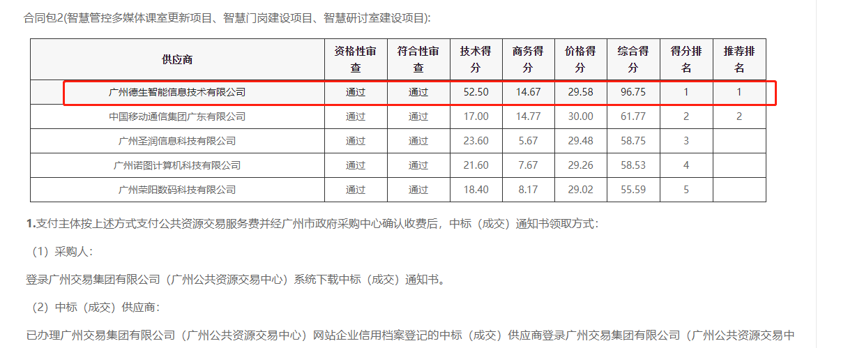 evo视讯官网喜提大标！ 智慧校园一卡通，助力广州市技师学院校园信息化建设